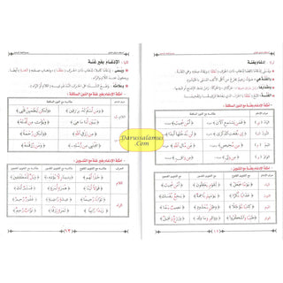 Ahkam Tarteel Al Quran/Rules of Reciting The Quran Series 2 By Mostafa El Gindy