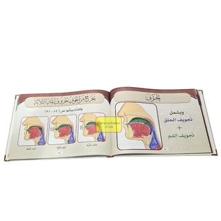 Attajweed Al-Musawar by Dr.Ayman Rushdi Suwayd