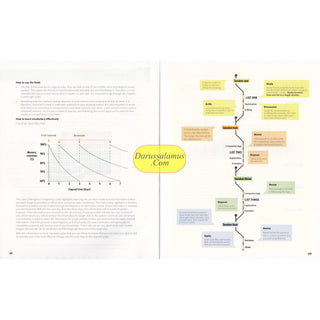 How to understand 85% of the Quran (Arabic 101 Series)