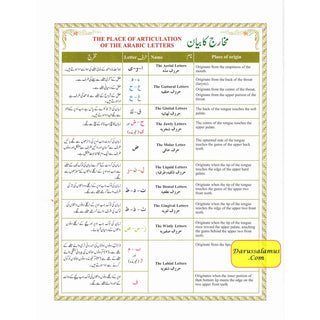 Juz Amma with colour coded Tajweed Rules in English,(30th Part only) (Persian/Urdu script)