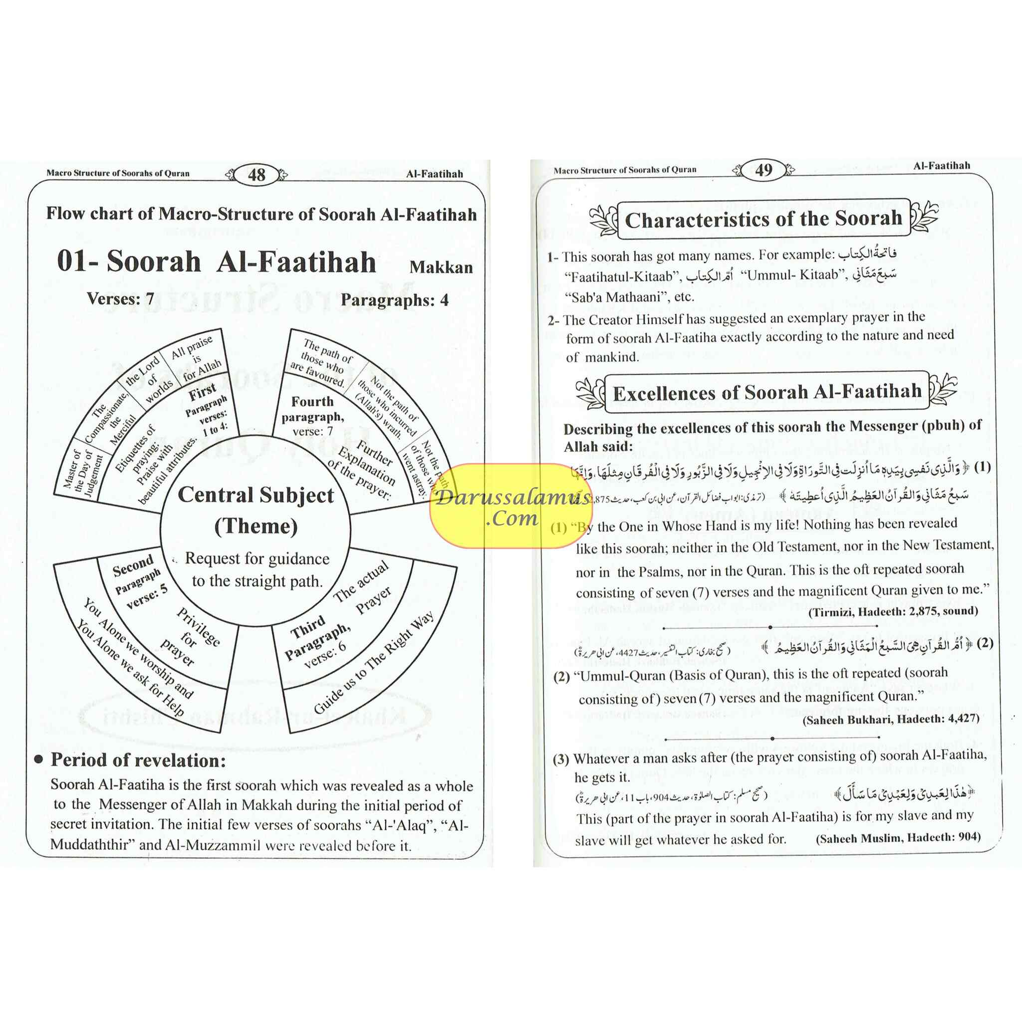 Quran Structure Macro Structure Of The Soorahs Of Quran By khlaeel Ur Rahman ...
