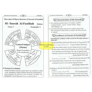 Macro Structure Of The Soorahs Of Holy Quran By khlaeel Ur Rahman Chishti