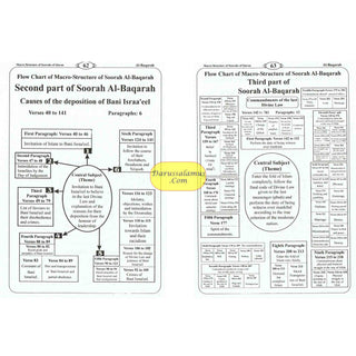 Macro Structure Of The Soorahs Of Holy Quran By khlaeel Ur Rahman Chishti