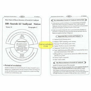 Macro Structure Of The Soorahs Of Holy Quran By khlaeel Ur Rahman Chishti