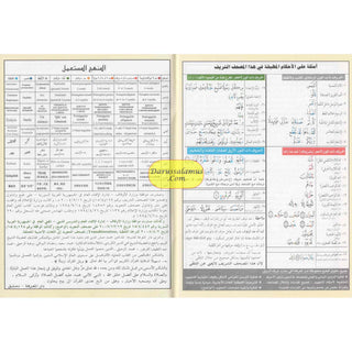 Quran with Tajweed Part 30: German Language