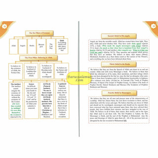 A Concise Explanation Of The Three Fundamental Principle Followed By The Four Foundation And The Ten Invalidators of Islam By Haytham Ibn Sarhan